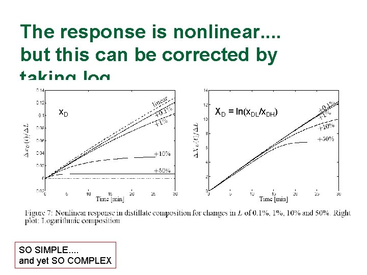 The response is nonlinear. . but this can be corrected by taking log x.