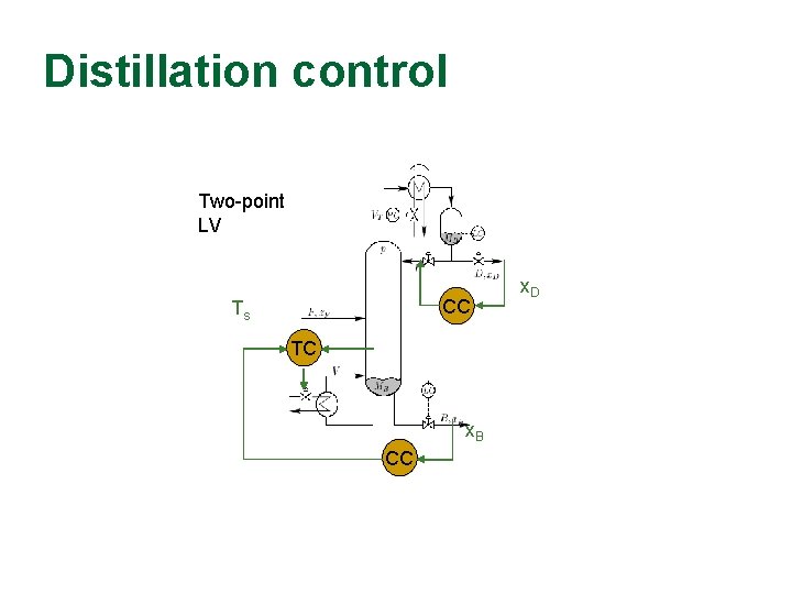 Distillation control Two-point LV LV CC Ts TC x. B CC x. D 