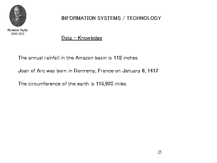 INFORMATION SYSTEMS / TECHNOLOGY Frederick Taylor 1856 -1915 Data - Knowledge The annual rainfall