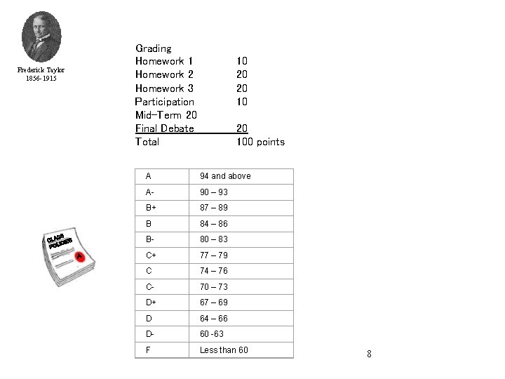 Grading Homework 1 Homework 2 Homework 3 Participation Mid-Term 20 Final Debate Total Frederick