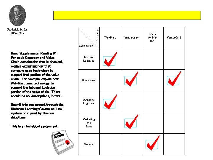 Company Frederick Taylor 1856 -1915 Wal-Mart Amazon. com Fed. Ex And/or UPS Master. Card