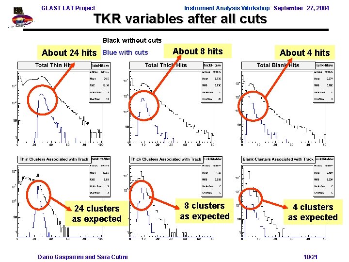 GLAST LAT Project Instrument Analysis Workshop September 27, 2004 TKR variables after all cuts