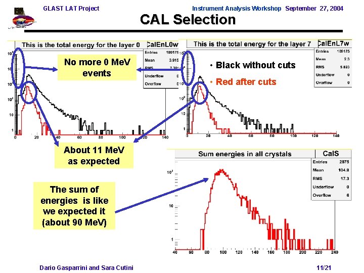 GLAST LAT Project No more 0 Me. V events Instrument Analysis Workshop September 27,