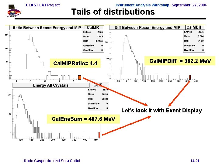 GLAST LAT Project Instrument Analysis Workshop September 27, 2004 Tails of distributions Cal. MIPRatio=