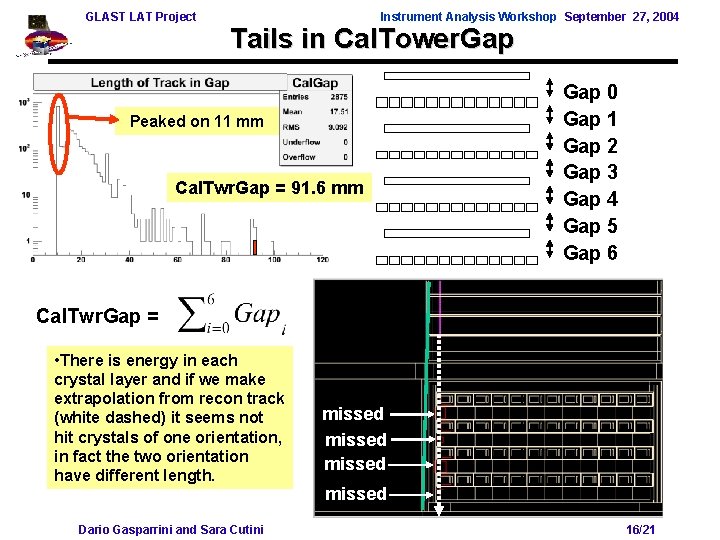 GLAST LAT Project Instrument Analysis Workshop September 27, 2004 Tails in Cal. Tower. Gap