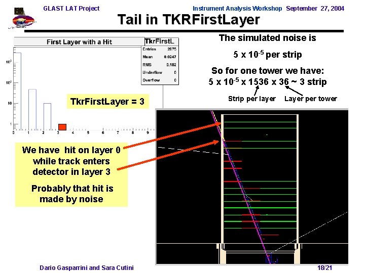 GLAST LAT Project Instrument Analysis Workshop September 27, 2004 Tail in TKRFirst. Layer The