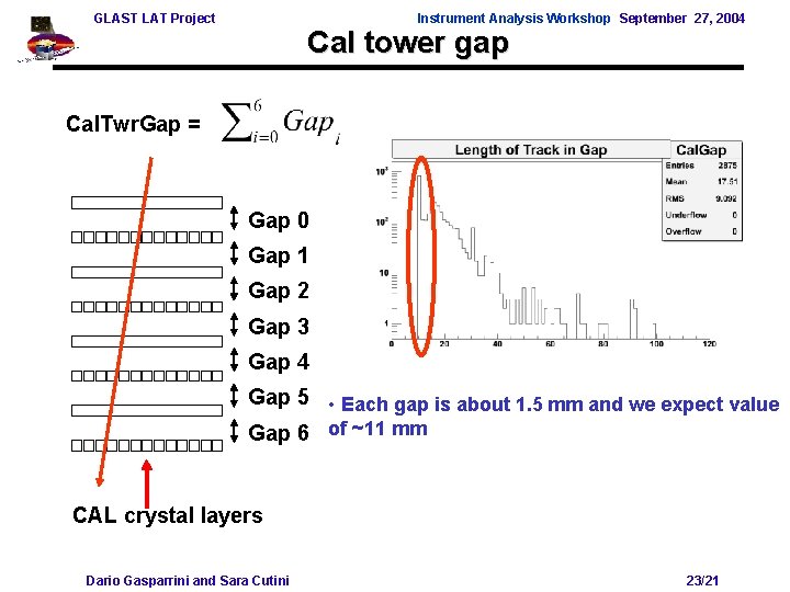 GLAST LAT Project Instrument Analysis Workshop September 27, 2004 Cal tower gap Cal. Twr.