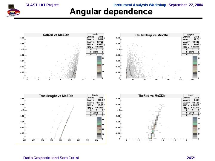 GLAST LAT Project Instrument Analysis Workshop September 27, 2004 Angular dependence Dario Gasparrini and