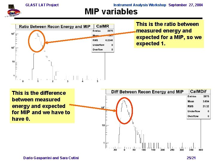 GLAST LAT Project Instrument Analysis Workshop September 27, 2004 MIP variables This is the