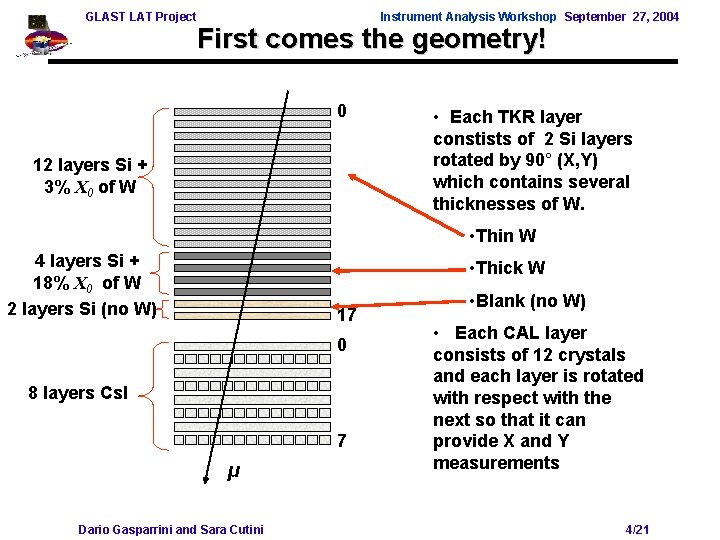 GLAST LAT Project Instrument Analysis Workshop September 27, 2004 First comes the geometry! 0