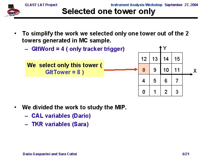 GLAST LAT Project Instrument Analysis Workshop September 27, 2004 Selected one tower only •