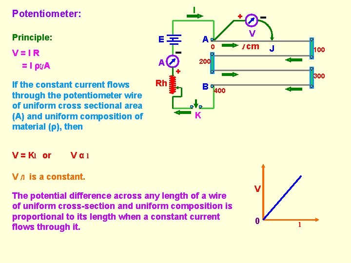 I Potentiometer: Principle: E V=IR = I ρl/A A If the constant current flows