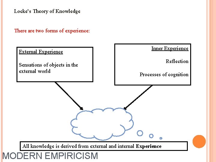 Locke’s Theory of Knowledge There are two forms of experience: External Experience Sensations of