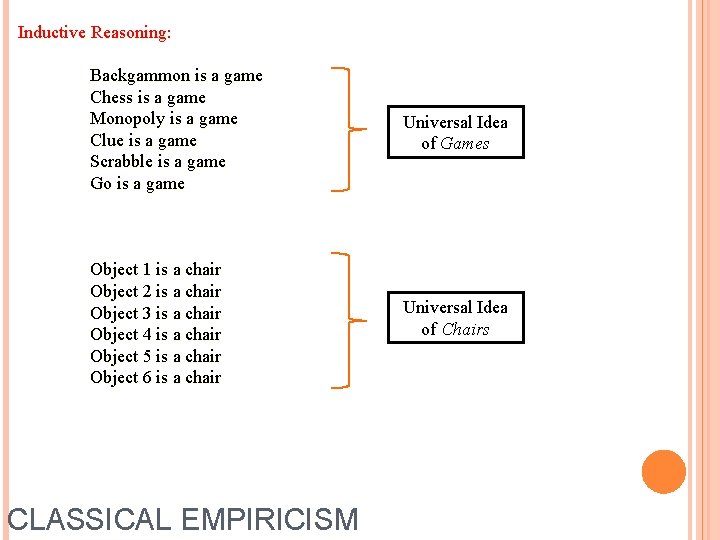 Inductive Reasoning: Backgammon is a game Chess is a game Monopoly is a game