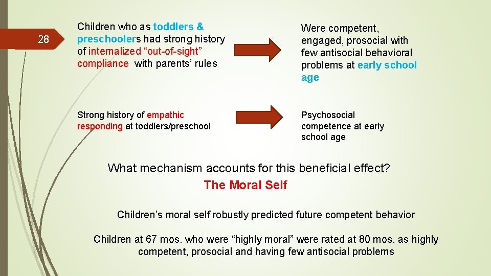 28 Children who as toddlers & preschoolers had strong history of internalized “out-of-sight” compliance