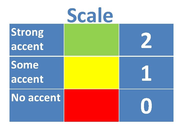 Strong accent Some accent No accent Scale 2 1 0 