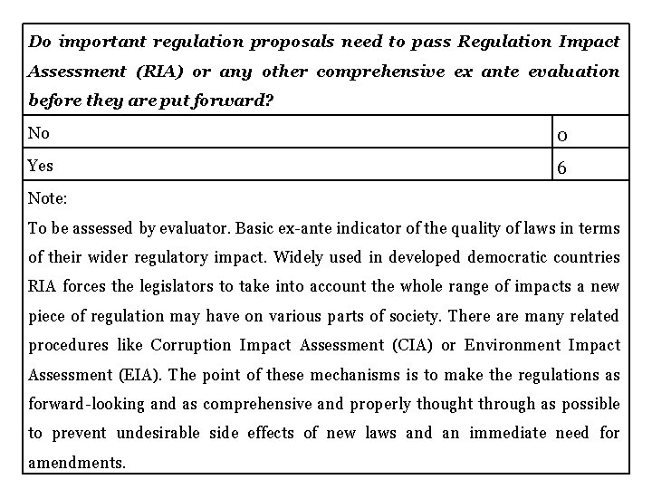 Do important regulation proposals need to pass Regulation Impact Assessment (RIA) or any other