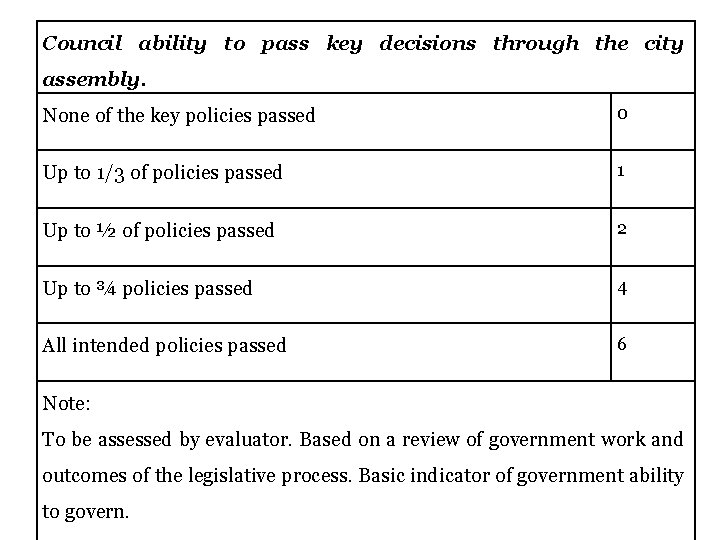 Council ability to pass key decisions through the city assembly. None of the key