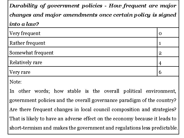 Durability of government policies - How frequent are major changes and major amendments once