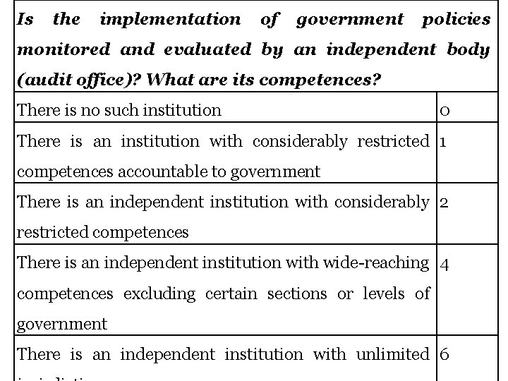 Is the implementation of government policies monitored and evaluated by an independent body (audit