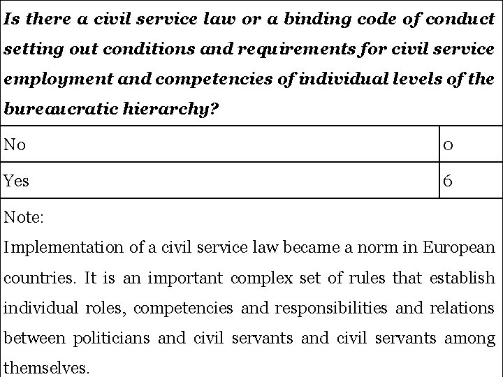 Is there a civil service law or a binding code of conduct setting out