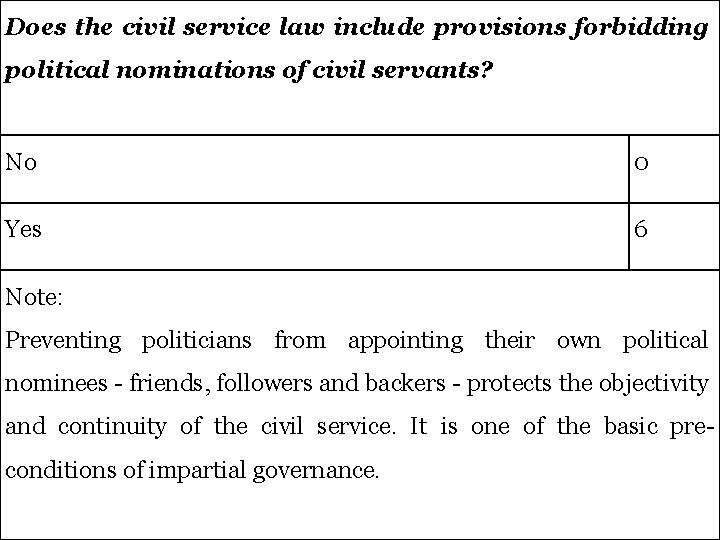 Does the civil service law include provisions forbidding political nominations of civil servants? No