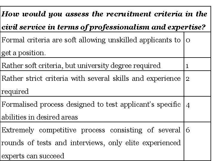 How would you assess the recruitment criteria in the civil service in terms of