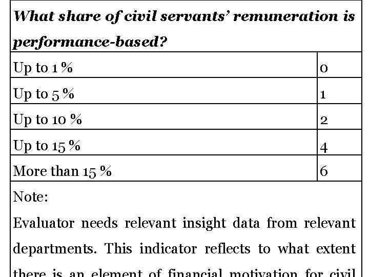 What share of civil servants’ remuneration is performance-based? Up to 1 % 0 Up