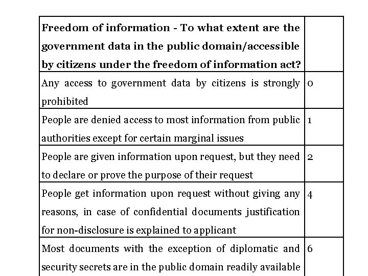 Freedom of information - To what extent are the government data in the public