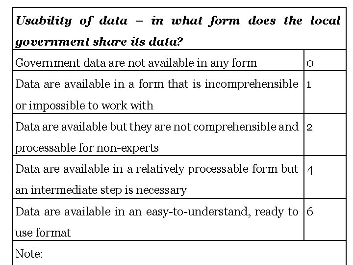 Usability of data – in what form does the local government share its data?