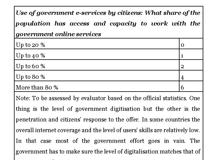 Use of government e-services by citizens: What share of the population has access and