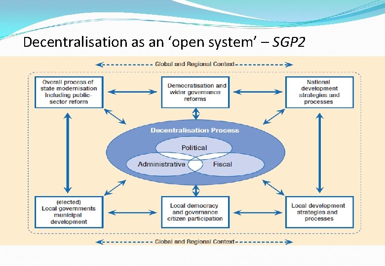 Decentralisation as an ‘open system’ – SGP 2 