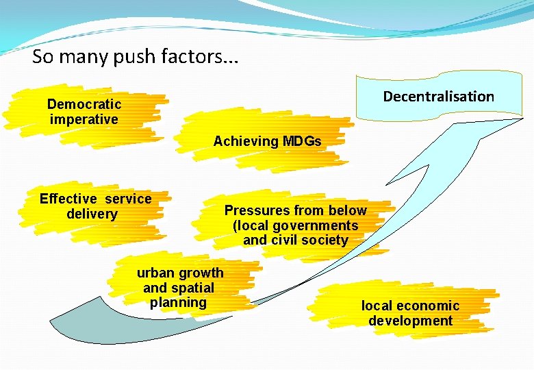 So many push factors. . . Decentralisation Democratic imperative Achieving MDGs Effective service delivery