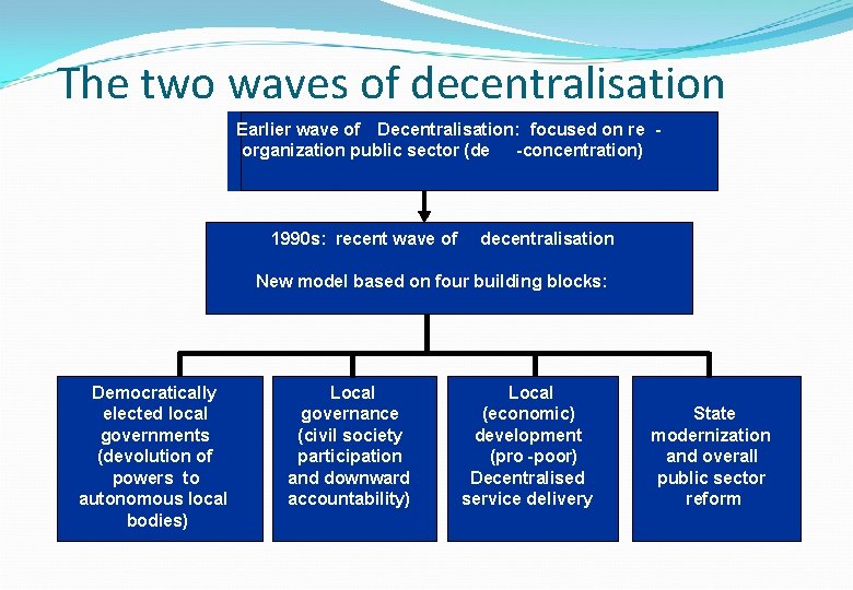 The two waves of decentralisation Earlier wave of Decentralisation: focused on re organization public