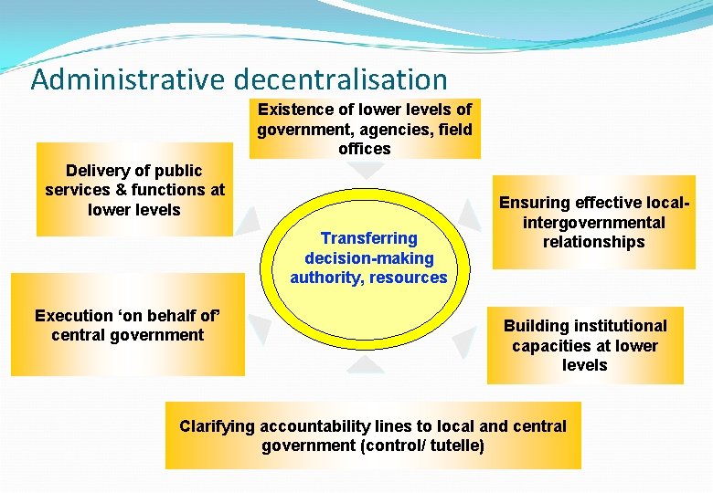 Administrative decentralisation Existence of lower levels of government, agencies, field offices Delivery of public