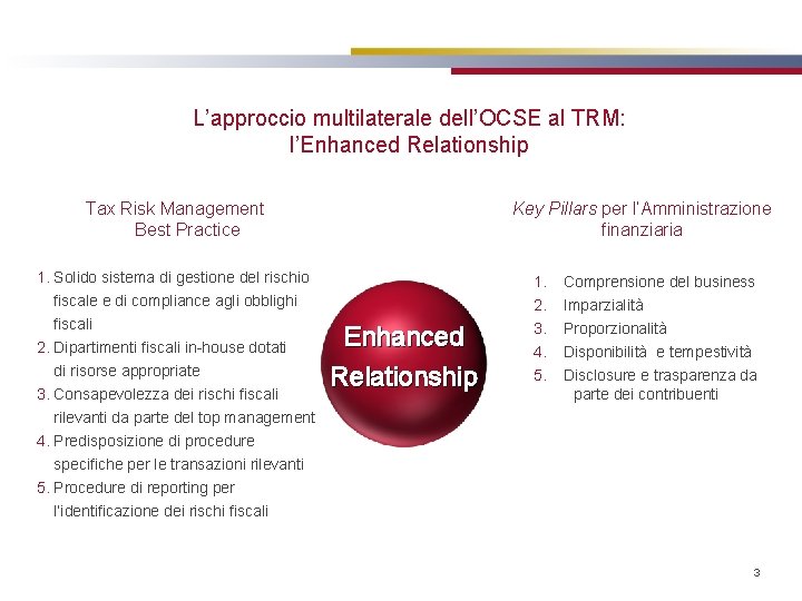 L’approccio multilaterale dell’OCSE al TRM: l’Enhanced Relationship Tax Risk Management Best Practice 1. Solido