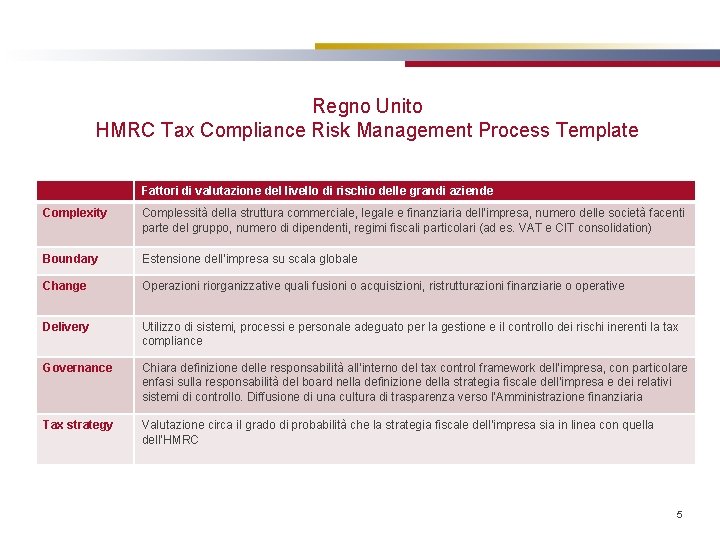 Regno Unito HMRC Tax Compliance Risk Management Process Template Fattori di valutazione del livello