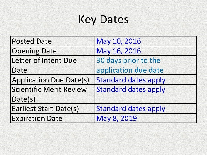 Key Dates Posted Date Opening Date Letter of Intent Due Date Application Due Date(s)