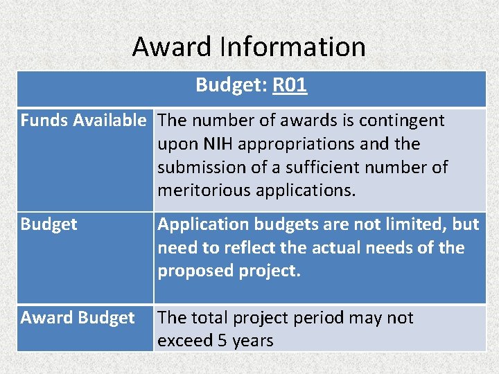 Award Information Budget: R 01 Funds Available The number of awards is contingent upon