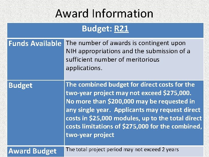 Award Information Budget: R 21 Funds Available The number of awards is contingent upon