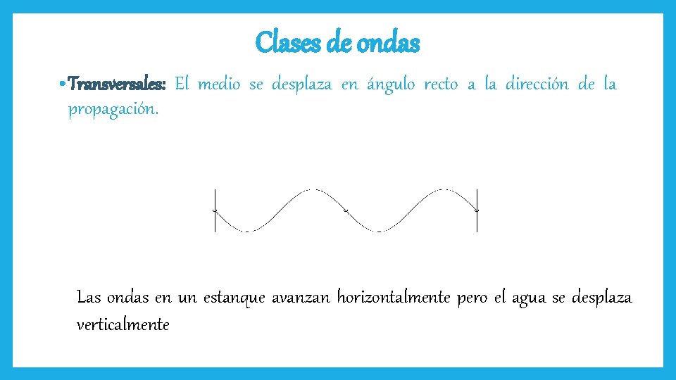 Clases de ondas • Transversales: El medio se desplaza en ángulo recto a la