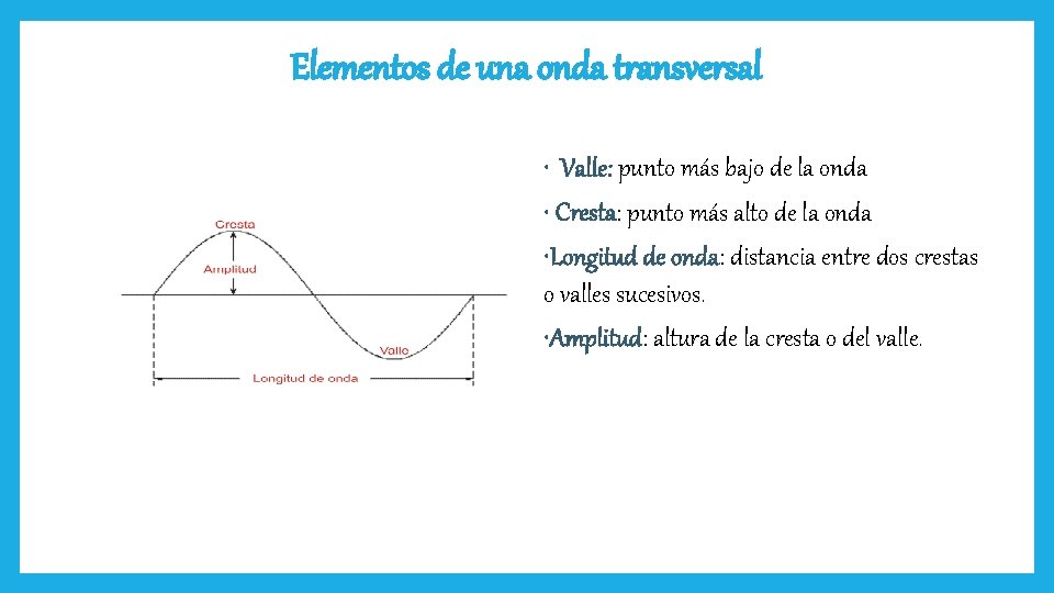 Elementos de una onda transversal • Valle: punto más bajo de la onda •