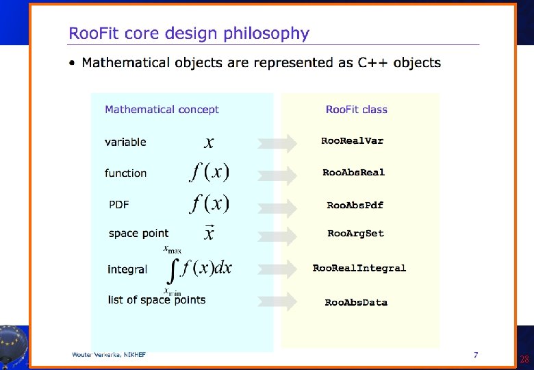 A. Andreazza, C. Doglioni - Root Tutorial 28 