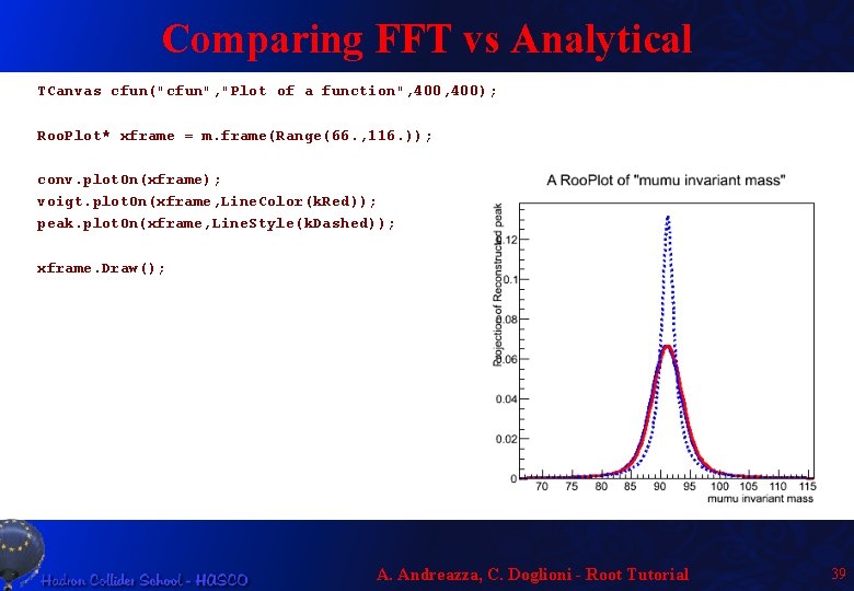 Comparing FFT vs Analytical TCanvas cfun("cfun", "Plot of a function", 400); Roo. Plot* xframe