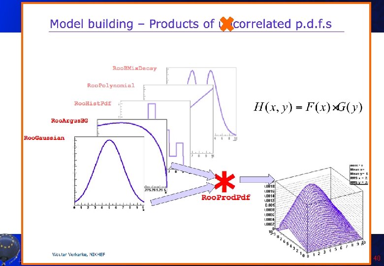 A. Andreazza, C. Doglioni - Root Tutorial 40 