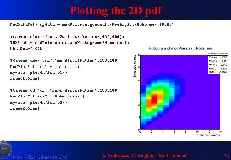 Plotting the 2 D pdf Roo. Data. Set* mydata = mod. Poisson. generate(Roo. Arg.
