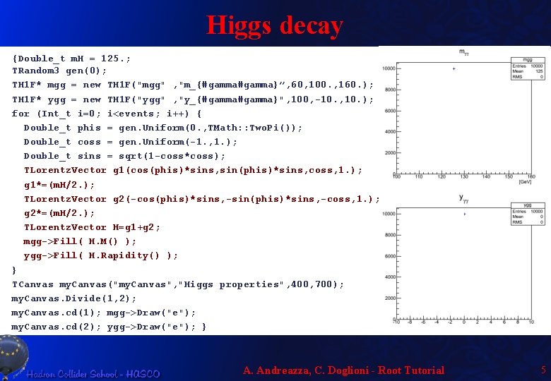 Higgs decay {Double_t m. H = 125. ; TRandom 3 gen(0); TH 1 F*