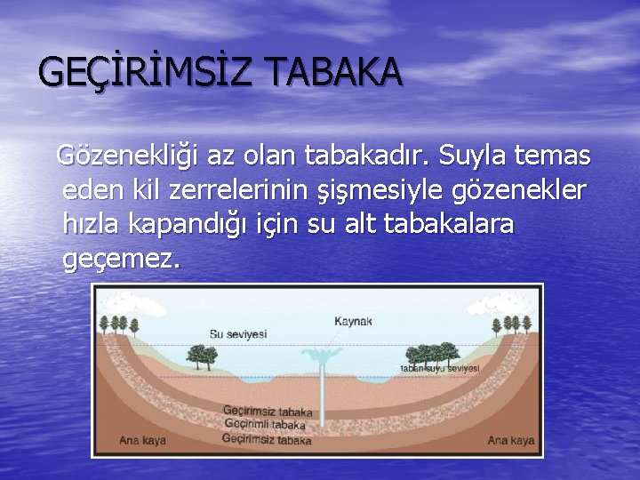 GEÇİRİMSİZ TABAKA Gözenekliği az olan tabakadır. Suyla temas eden kil zerrelerinin şişmesiyle gözenekler hızla