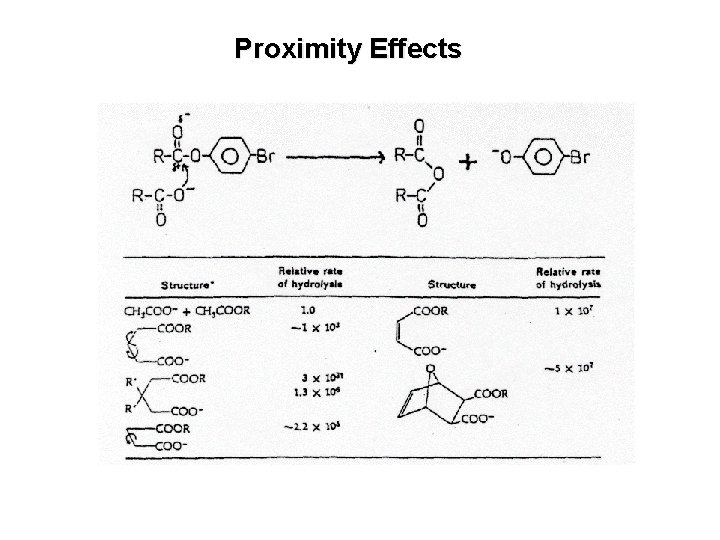 Proximity Effects Proximity Effects