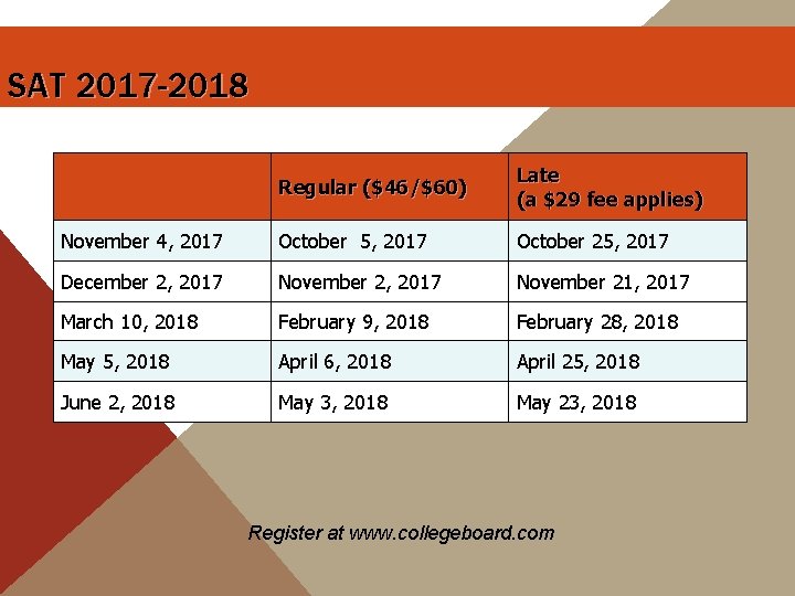 SAT 2017 -2018 Regular ($46/$60) Late (a $29 fee applies) November 4, 2017 October